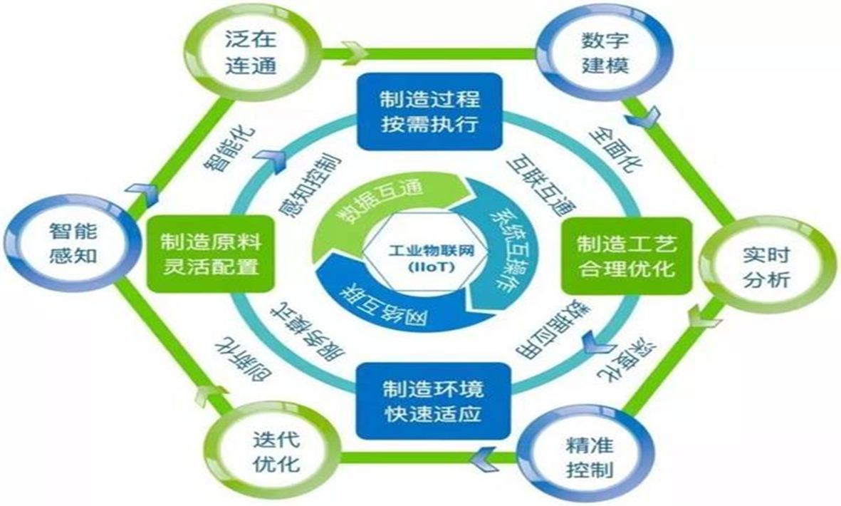 從工業4.0到智能制造，智慧工廠將迎來怎樣的技術挑戰？